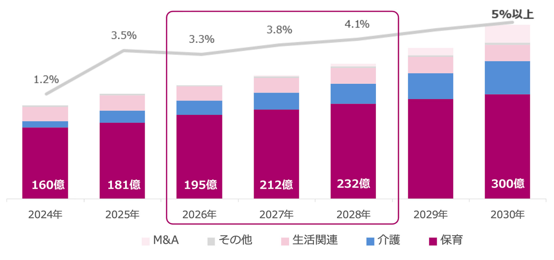 2030年目標