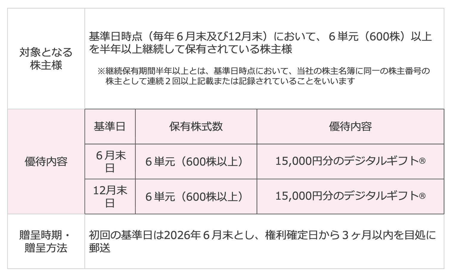 株主優待制度