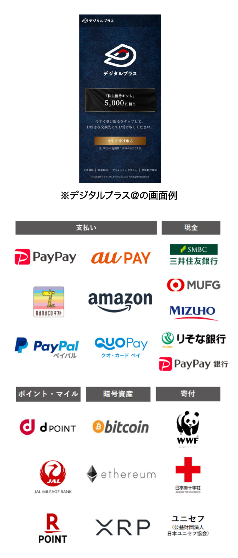 受け取り方法の例