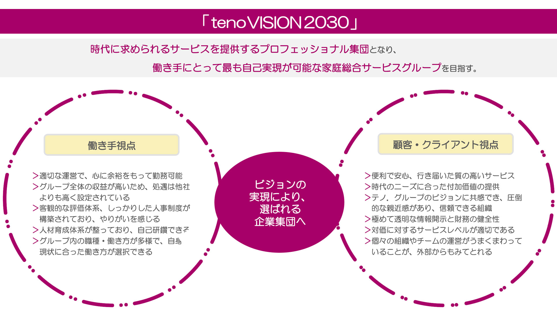 tenoVISION2030
